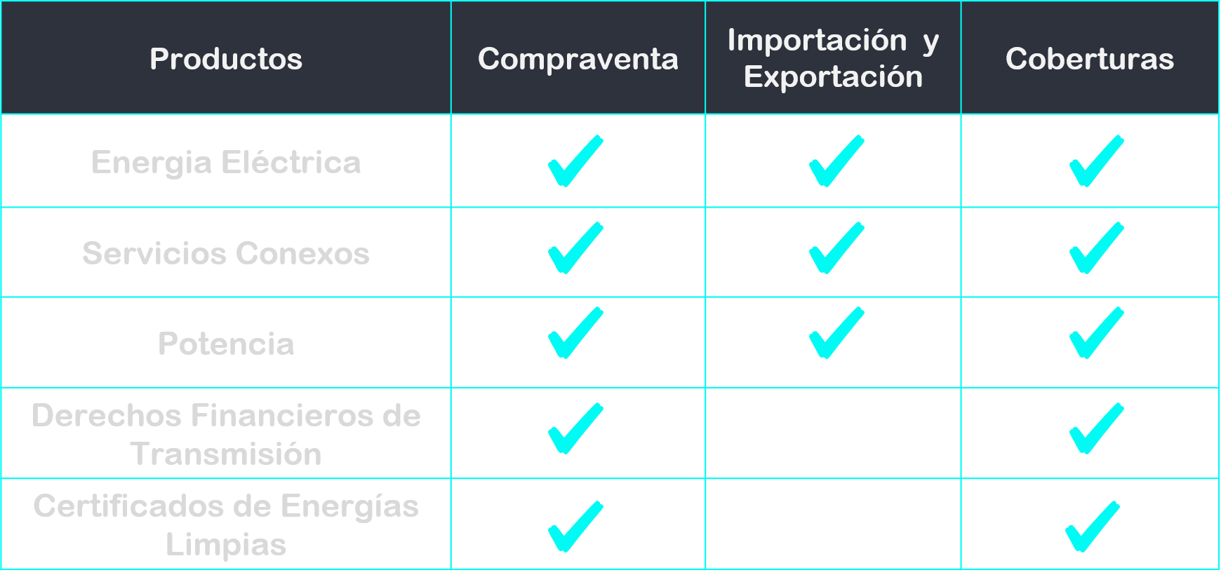 Tabla operaciones
